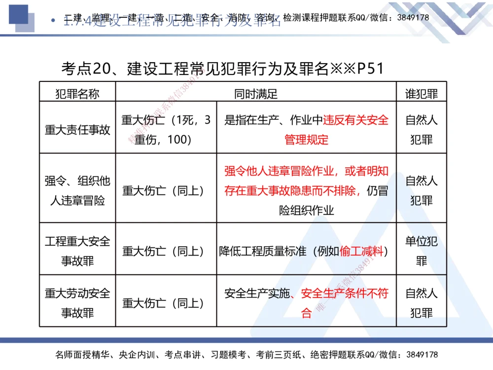 01.2026刘颖-核心考点速记1-法规_2026年一级建造师_2026年一建法规_2026年一建法规SVIP_04-冲刺串讲✿考点强化✿小灶集训_03-2026年一建法规-嗨学网校-核心考点速记-刘颖_讲义_911