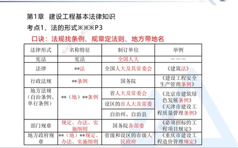 01.2026刘颖-核心考点速记1-法规_2026年一级建造师_2026年一建法规_2026年一建法规SVIP_04-冲刺串讲✿考点强化✿小灶集训_03-2026年一建法规-嗨学网校-核心考点速记-刘颖_讲义_911