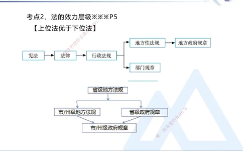01.2026刘颖-核心考点速记1-法规_2026年一级建造师_2026年一建法规_2026年一建法规SVIP_04-冲刺串讲✿考点强化✿小灶集训_03-2026年一建法规-嗨学网校-核心考点速记-刘颖_讲义_911