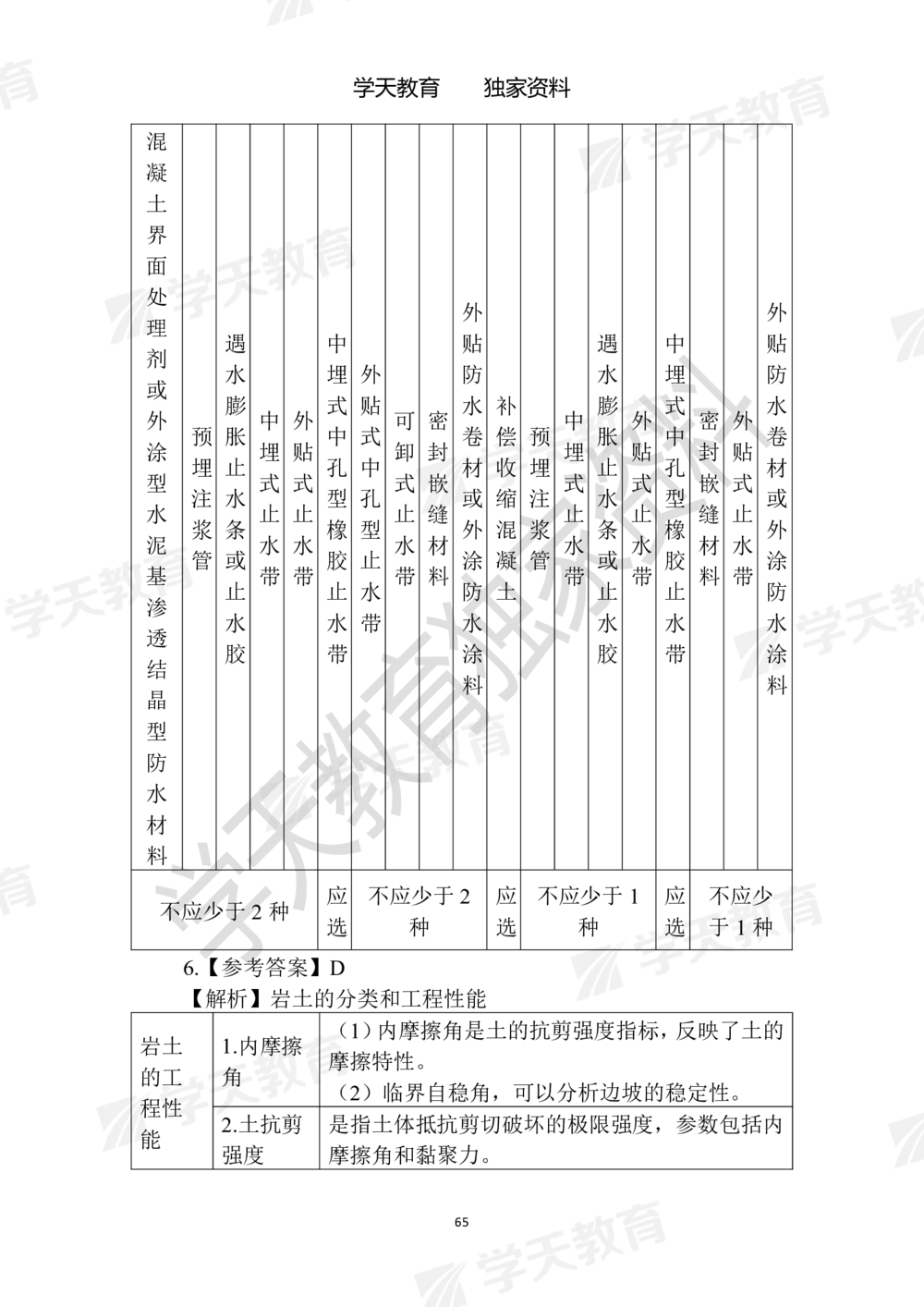 02.2025年一建《建筑》模拟卷1-模拟卷6参考答案_2026年一级建造师_2026年一建建筑_2025年一建建筑SVIP_05-考前密训✿央企特训✿机构普押_22-建筑《模拟卷6套》XT