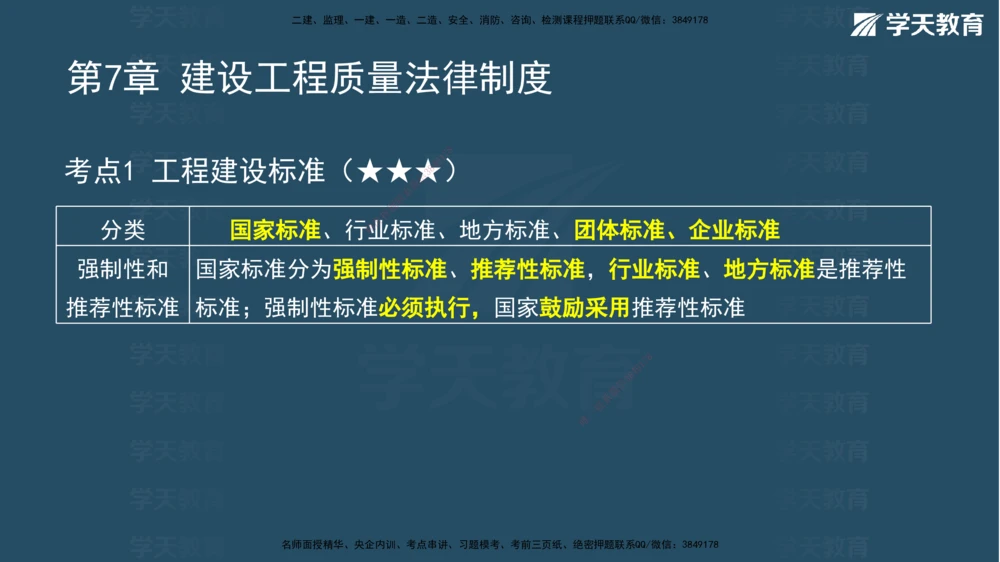 05.2026年一建《法规》强基特训讲义（中）彩色观看版讲义_2026年一级建造师_2026年一建法规_2026年一建法规SVIP_03-习题精析✿实战特训✿模考通关_--配套讲义--_255