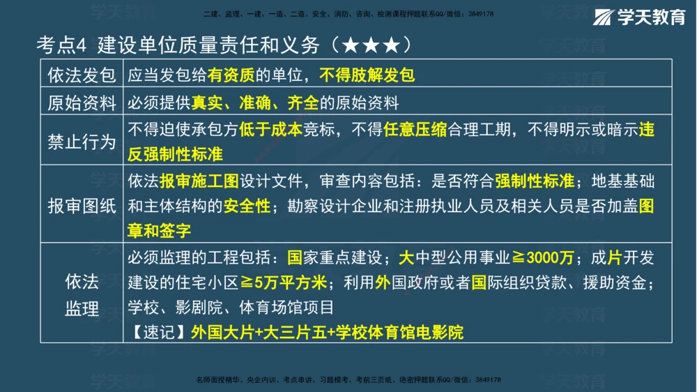 05.2026年一建《法规》强基特训讲义（中）彩色观看版讲义_2026年一级建造师_2026年一建法规_2026年一建法规SVIP_03-习题精析✿实战特训✿模考通关_--配套讲义--_255