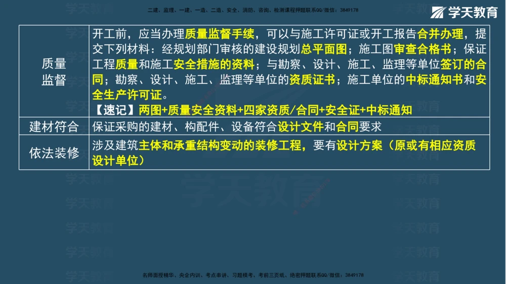05.2026年一建《法规》强基特训讲义（中）彩色观看版讲义_2026年一级建造师_2026年一建法规_2026年一建法规SVIP_03-习题精析✿实战特训✿模考通关_--配套讲义--_255