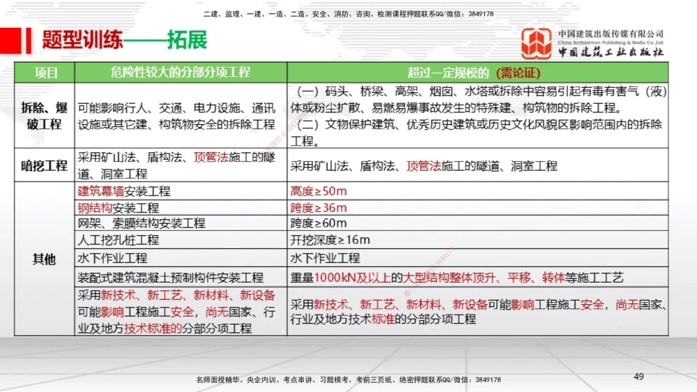 04.27一建《机电》高频考点学习技巧带练_2026年一级建造师_2026年一建机电_2025年一建机电SVIP_02-基础精讲✿高端面授✿深度强化_02-机电《前期全套课》名师JGS_讲义_83