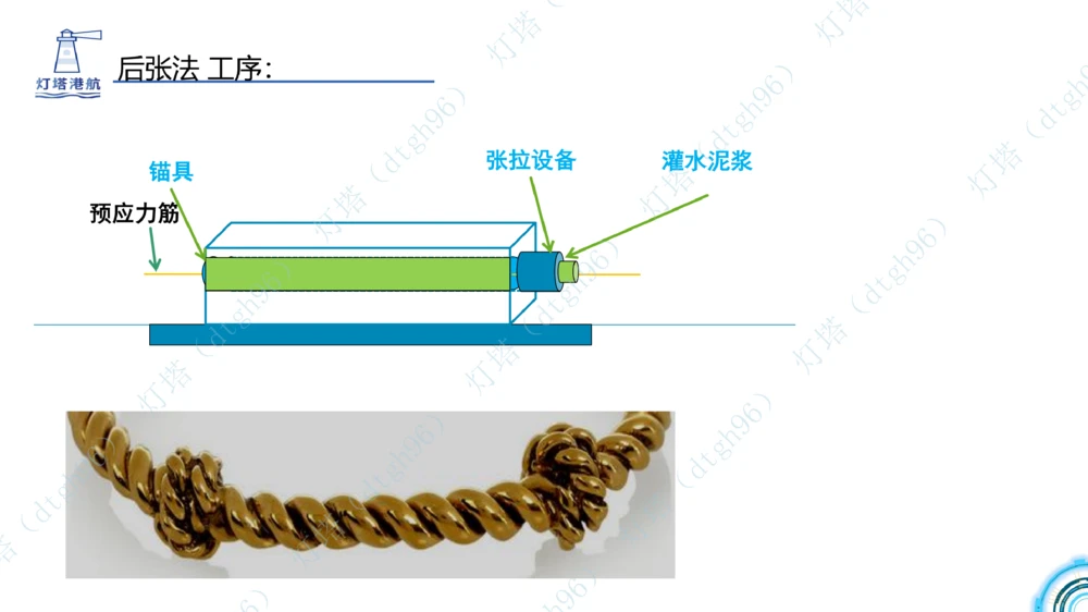 (4)--2604小白入门课5+6节_扫描版_2026年一级建造师_2026年一建港航_2026年一建港航SVIP_02-基础精讲✿高端面授✿深度强化_03-2026年一建港航-神秘人-小白识图课-灯塔_讲义