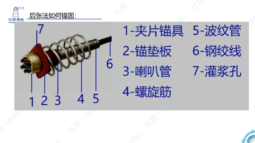 (4)--2604小白入门课5+6节_扫描版_2026年一级建造师_2026年一建港航_2026年一建港航SVIP_02-基础精讲✿高端面授✿深度强化_03-2026年一建港航-神秘人-小白识图课-灯塔_讲义