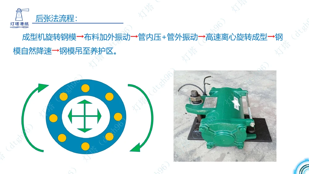 (4)--2604小白入门课5+6节_扫描版_2026年一级建造师_2026年一建港航_2026年一建港航SVIP_02-基础精讲✿高端面授✿深度强化_03-2026年一建港航-神秘人-小白识图课-灯塔_讲义