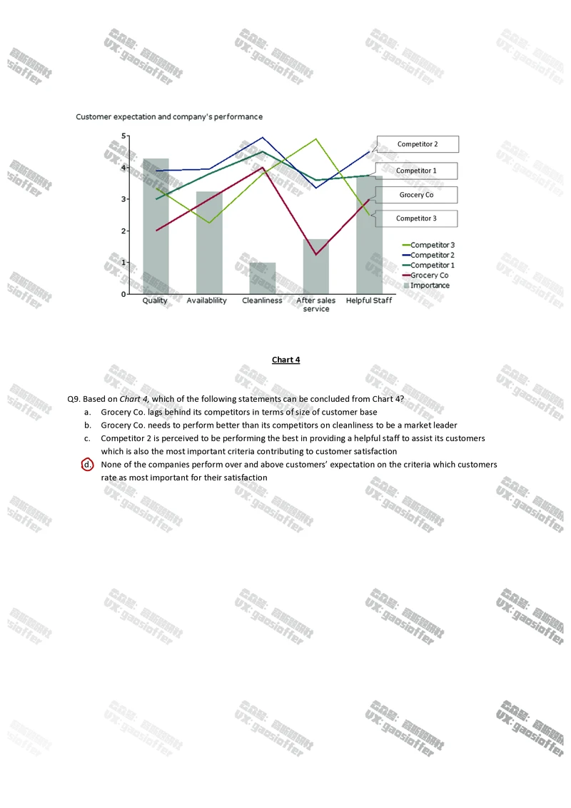 Bain贝恩CN&HKOT第1套(含答案)_2025春招题库汇总_咨询题库_2023咨询公司合集（7家）_2023贝恩Bain咨询_贝恩CN&HK（hirevue）