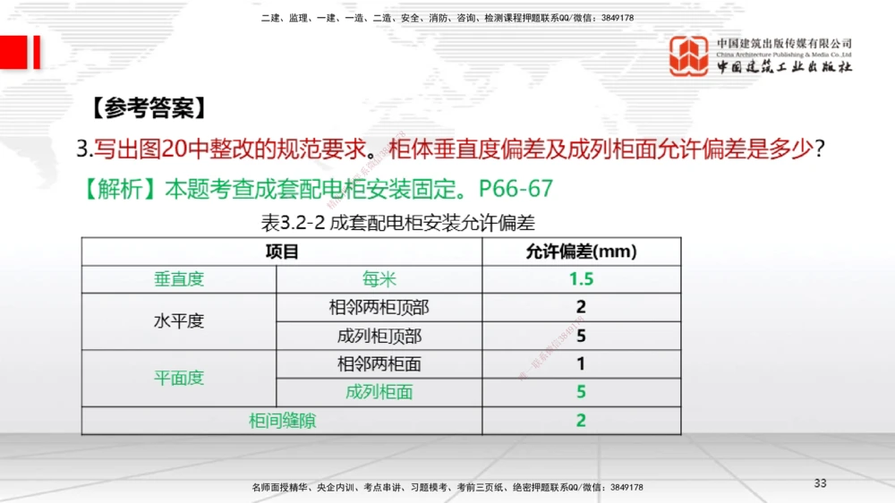 07节2025一建《机电》必会案例强化直播课（08.27）_2026年一级建造师_2026年一建机电_2025年一建机电SVIP_04-冲刺串讲✿考点强化✿小灶集训_63-机电《必会案例强化》闫娜JGS_讲义
