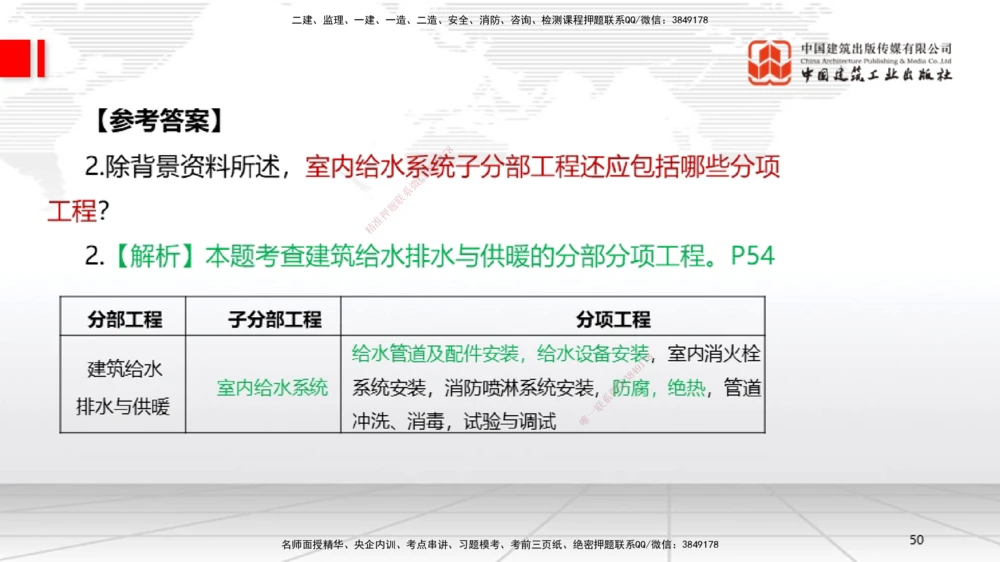 07节2025一建《机电》必会案例强化直播课（08.27）_2026年一级建造师_2026年一建机电_2025年一建机电SVIP_04-冲刺串讲✿考点强化✿小灶集训_63-机电《必会案例强化》闫娜JGS_讲义