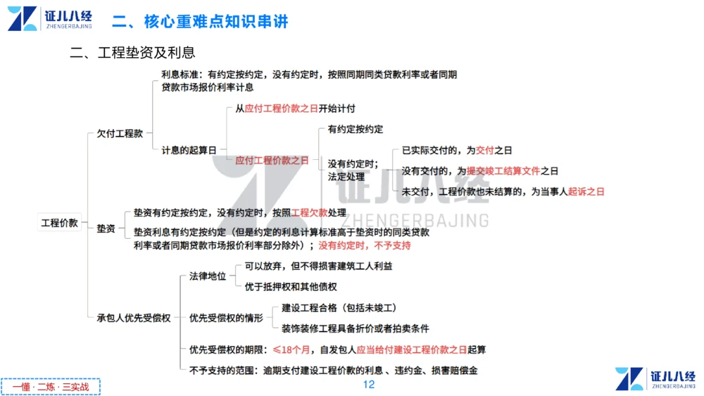 04.一建法规章节精要4-11.21_2026年一级建造师_2026年一建法规_2025年一建法规SVIP_02-基础精讲✿高端面授✿深度强化_11-法规《章节精要课》孙丽萍ZBJ