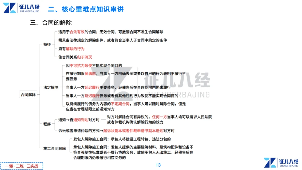 04.一建法规章节精要4-11.21_2026年一级建造师_2026年一建法规_2025年一建法规SVIP_02-基础精讲✿高端面授✿深度强化_11-法规《章节精要课》孙丽萍ZBJ