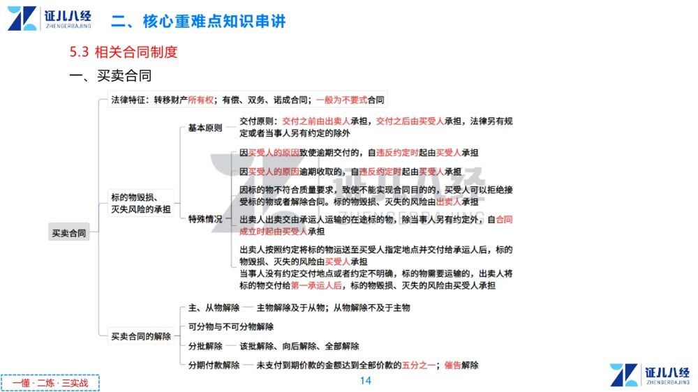 04.一建法规章节精要4-11.21_2026年一级建造师_2026年一建法规_2025年一建法规SVIP_02-基础精讲✿高端面授✿深度强化_11-法规《章节精要课》孙丽萍ZBJ
