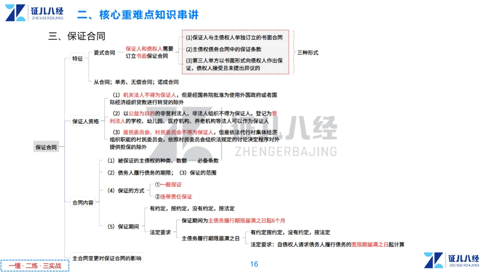 04.一建法规章节精要4-11.21_2026年一级建造师_2026年一建法规_2025年一建法规SVIP_02-基础精讲✿高端面授✿深度强化_11-法规《章节精要课》孙丽萍ZBJ