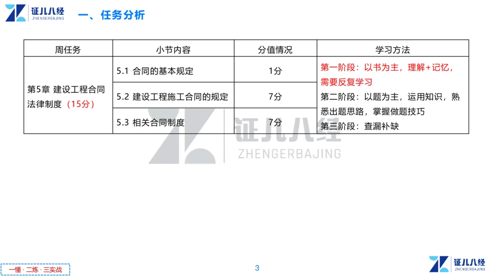 04.一建法规章节精要4-11.21_2026年一级建造师_2026年一建法规_2025年一建法规SVIP_02-基础精讲✿高端面授✿深度强化_11-法规《章节精要课》孙丽萍ZBJ