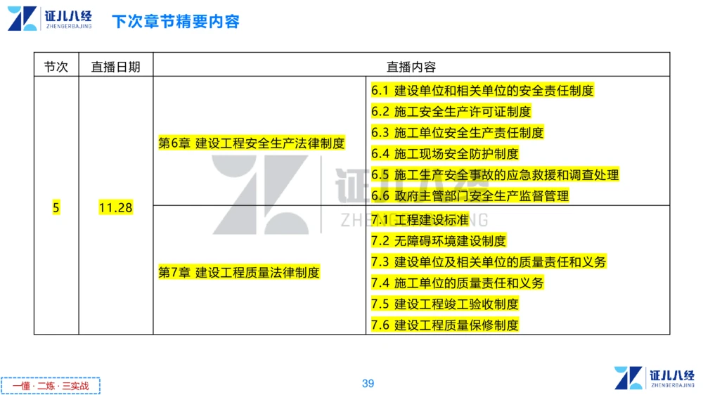 04.一建法规章节精要4-11.21_2026年一级建造师_2026年一建法规_2025年一建法规SVIP_02-基础精讲✿高端面授✿深度强化_11-法规《章节精要课》孙丽萍ZBJ