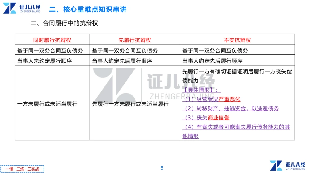 04.一建法规章节精要4-11.21_2026年一级建造师_2026年一建法规_2025年一建法规SVIP_02-基础精讲✿高端面授✿深度强化_11-法规《章节精要课》孙丽萍ZBJ