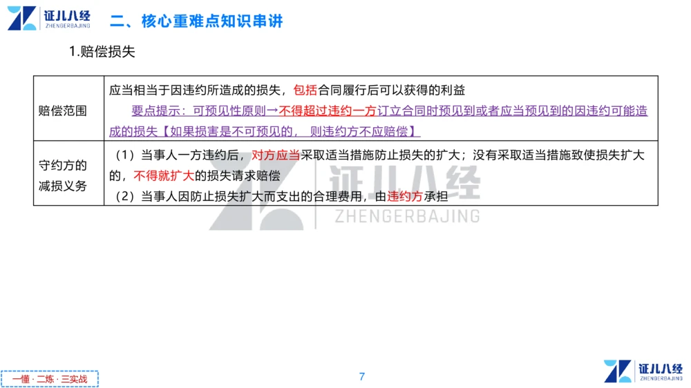 04.一建法规章节精要4-11.21_2026年一级建造师_2026年一建法规_2025年一建法规SVIP_02-基础精讲✿高端面授✿深度强化_11-法规《章节精要课》孙丽萍ZBJ