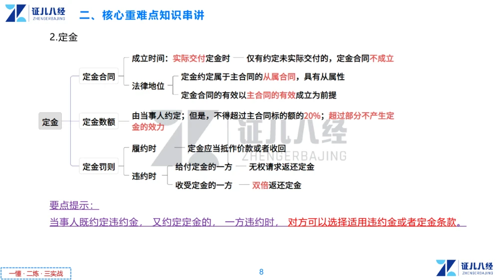 04.一建法规章节精要4-11.21_2026年一级建造师_2026年一建法规_2025年一建法规SVIP_02-基础精讲✿高端面授✿深度强化_11-法规《章节精要课》孙丽萍ZBJ