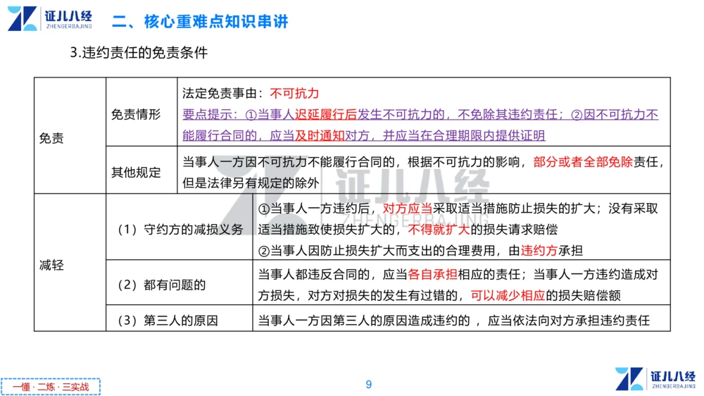 04.一建法规章节精要4-11.21_2026年一级建造师_2026年一建法规_2025年一建法规SVIP_02-基础精讲✿高端面授✿深度强化_11-法规《章节精要课》孙丽萍ZBJ