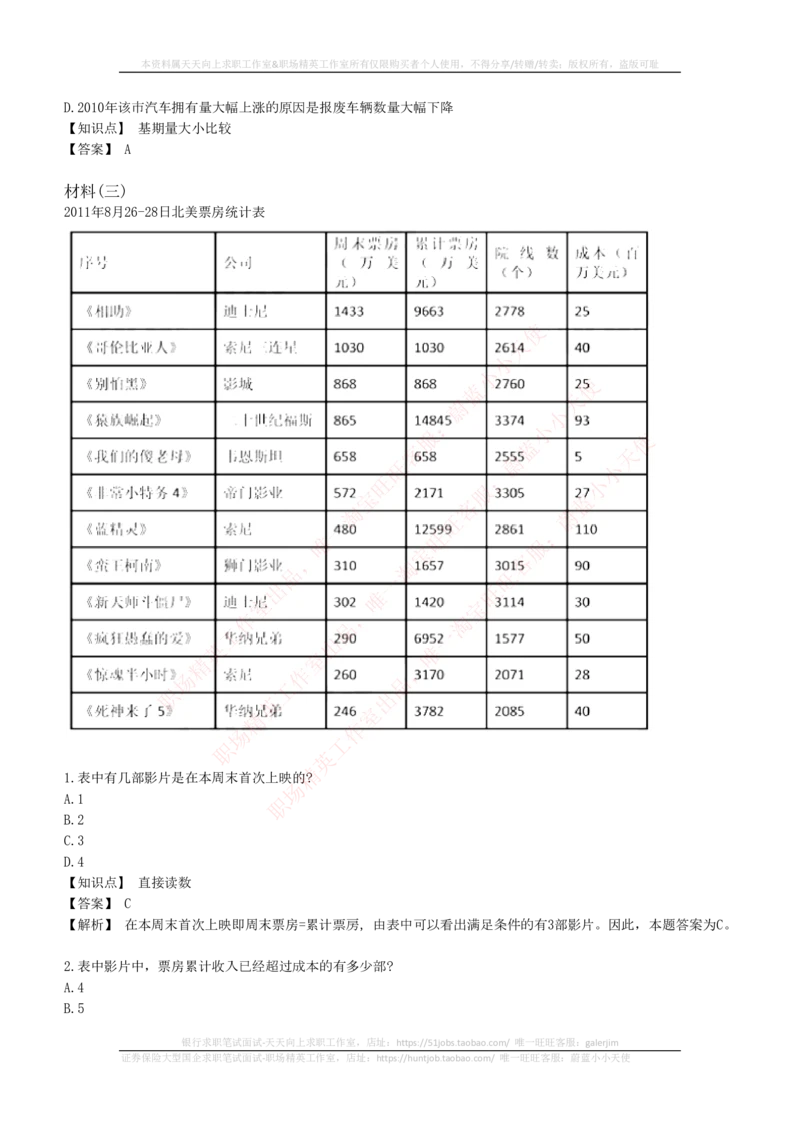 4-7-EPI综合能力题库----资料分析题库+解析_2025春招题库汇总_券商-基金题库-1_05基金券商汇总_易方达基金_4-易方达基金2023招聘笔试练习题库（EPI能力测试部分）