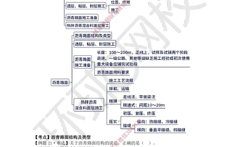 06.2025一建公路精题必练-第6讲-第2章路面工程（2）_2026年一级建造师_2026年一建公路_2025年一建公路SVIP_03-习题精析✿实战特训✿模考通关_19-公路《精题必练班》吴然HQ