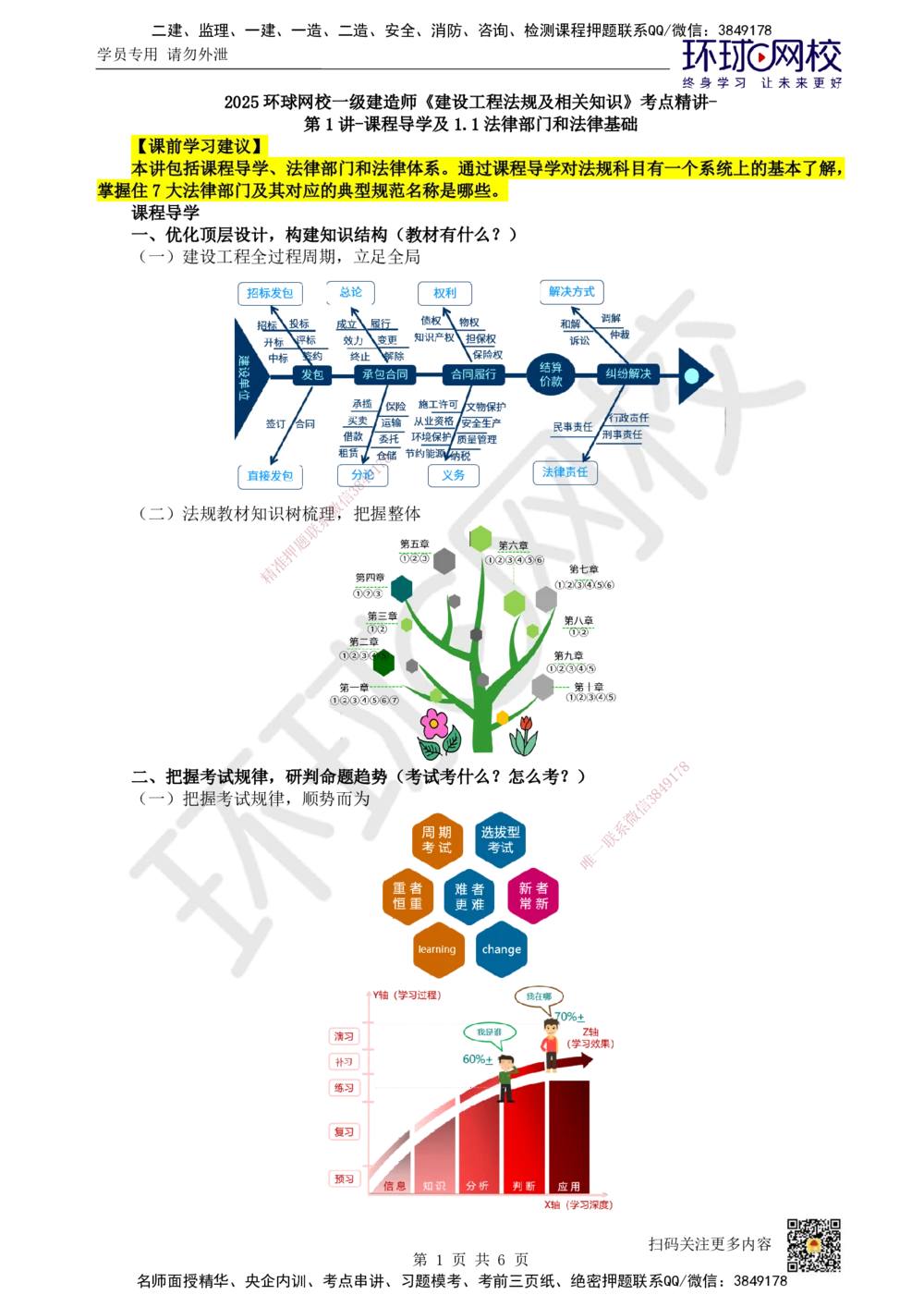 01.第1讲-课程导学及11法律部门和法律基础_2026年一级建造师_2026年一建法规_2025年一建法规SVIP_02-基础精讲✿高端面授✿深度强化_21-法规《考点精讲班》王丽雪HQ