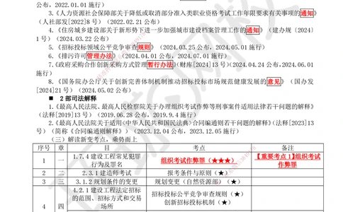 01.第1讲-课程导学及11法律部门和法律基础_2026年一级建造师_2026年一建法规_2025年一建法规SVIP_02-基础精讲✿高端面授✿深度强化_21-法规《考点精讲班》王丽雪HQ