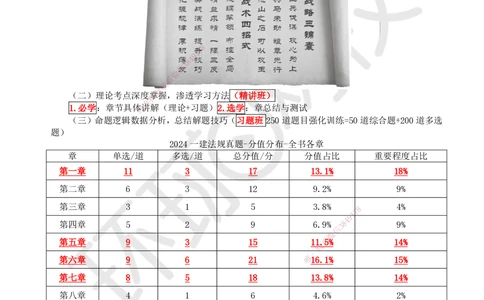 01.第1讲-课程导学及11法律部门和法律基础_2026年一级建造师_2026年一建法规_2025年一建法规SVIP_02-基础精讲✿高端面授✿深度强化_21-法规《考点精讲班》王丽雪HQ