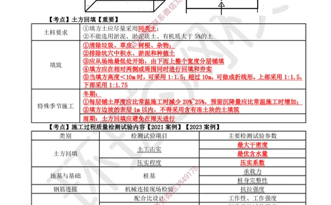 07.2025一建建筑案例带刷-案例6_2026年一级建造师_2026年一建建筑_2025年一建建筑SVIP_04-冲刺串讲✿考点强化✿小灶集训_38-建筑《案例带刷班》马红HQ推荐