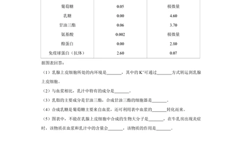 2011年高考生物试卷（天津）（空白卷）_生物历年高考真题_新&middot;PDF版2008-2025&middot;高考生物真题_生物（按年份分类）2008-2025_2011&middot;高考生物真题