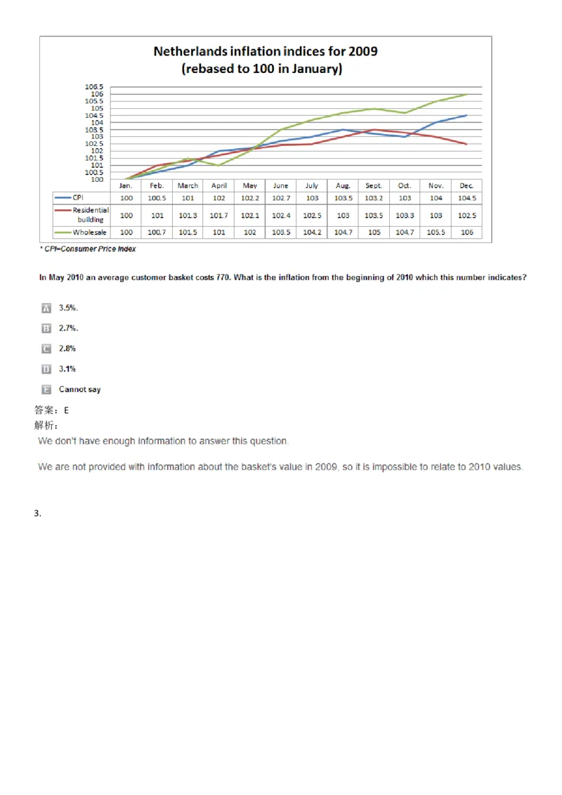 NumericalReasoning#09-18Q_2025春招题库汇总_快消题库-1_快消汇总_2023高露洁最新题库_CEBS－HL往年题库_NumericalReasoningTests(15)
