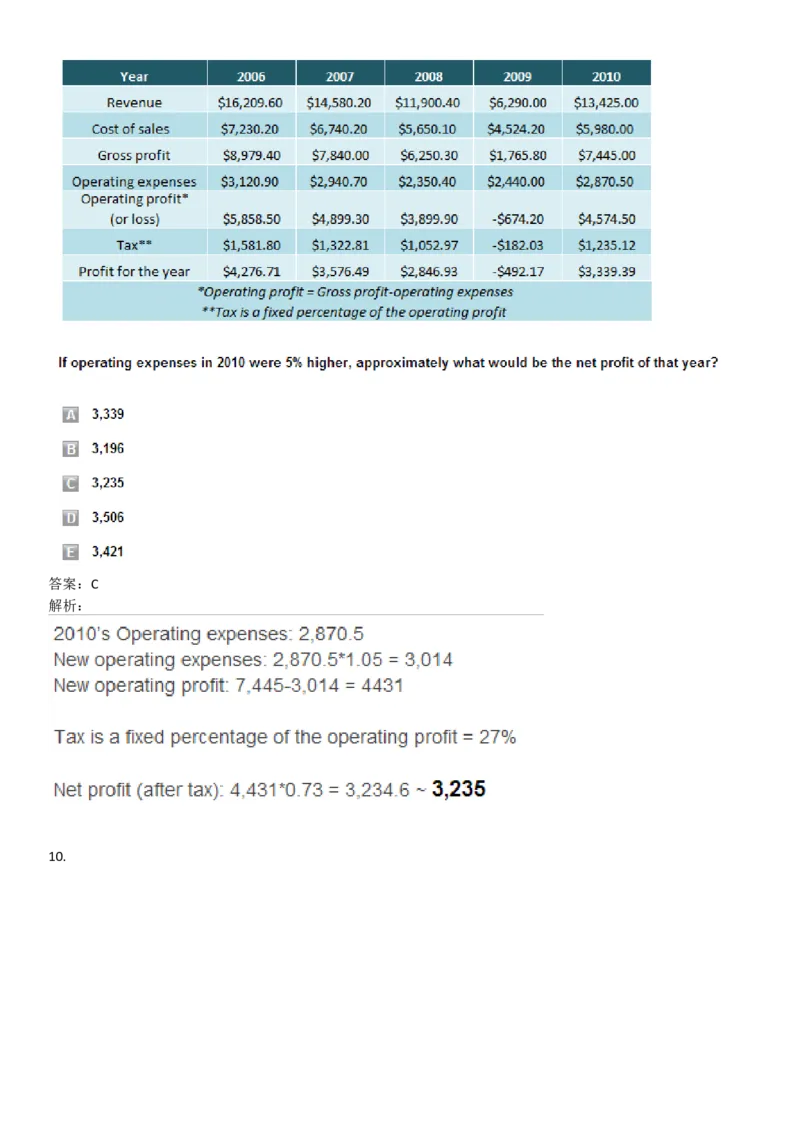 NumericalReasoning#09-18Q_2025春招题库汇总_快消题库-1_快消汇总_2023高露洁最新题库_CEBS－HL往年题库_NumericalReasoningTests(15)