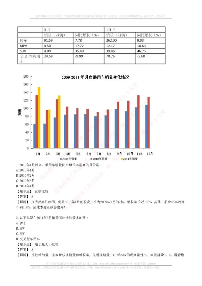 EPI综合能力题库----资料分析题库+解析_2025春招题库汇总_国企-运营商题库_电信笔试资料_最新_笔试_5中国电信练习题库