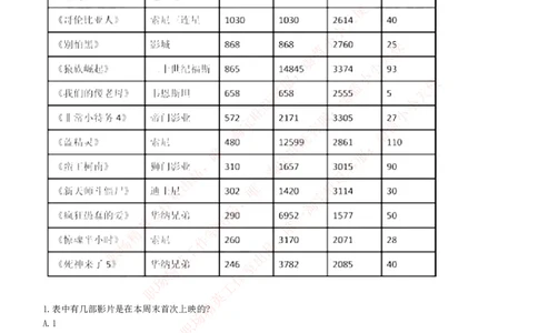 EPI综合能力题库----资料分析题库+解析_2025春招题库汇总_国企-运营商题库_电信笔试资料_最新_笔试_5中国电信练习题库