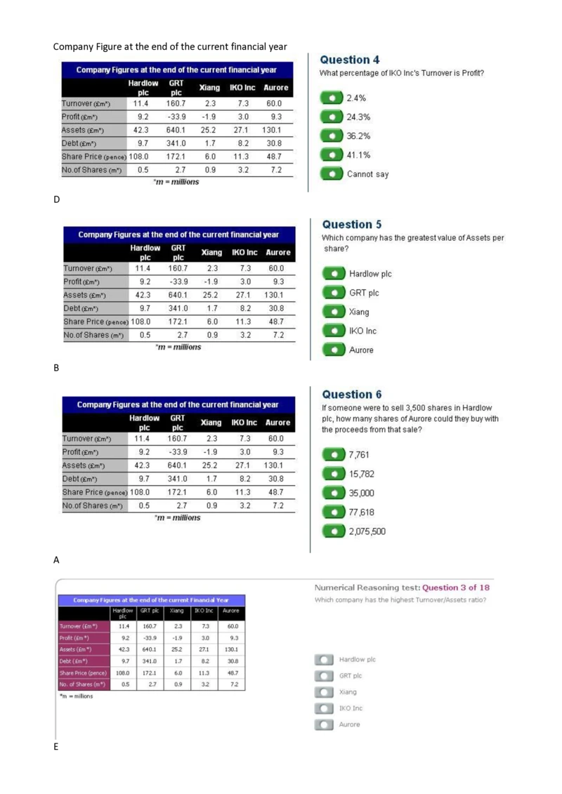 CompanyFigureattheendofthecurrentfinancialyear_2025春招题库汇总_外资银行题库_23花旗_师兄师姐分享资料_花旗银行_表格2