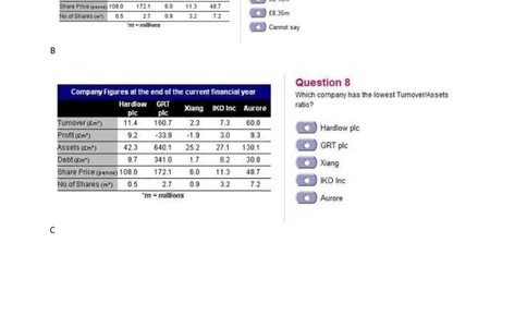 CompanyFigureattheendofthecurrentfinancialyear_2025春招题库汇总_外资银行题库_23花旗_师兄师姐分享资料_花旗银行_表格2