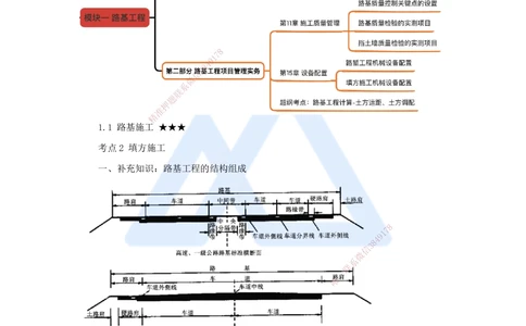 03.2025黄铃-考前拔分速成-（2）模块一路基工程2_2026年一级建造师_2026年一建公路_2025年一建公路SVIP_04-冲刺串讲✿考点强化✿小灶集训_23-公路《考前拔分速成》卢小东HX_讲义