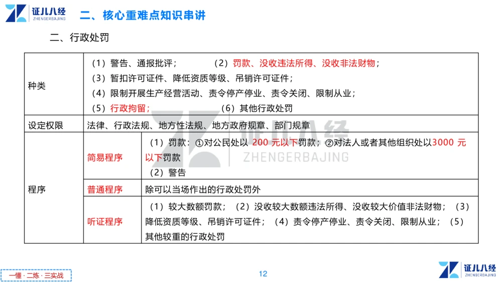 02.一建法规章节精要2-11.7_2026年一级建造师_2026年一建法规_2025年一建法规SVIP_02-基础精讲✿高端面授✿深度强化_11-法规《章节精要课》孙丽萍ZBJ_951