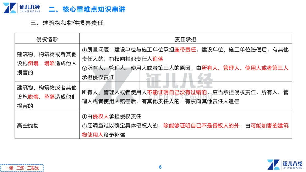 02.一建法规章节精要2-11.7_2026年一级建造师_2026年一建法规_2025年一建法规SVIP_02-基础精讲✿高端面授✿深度强化_11-法规《章节精要课》孙丽萍ZBJ_951