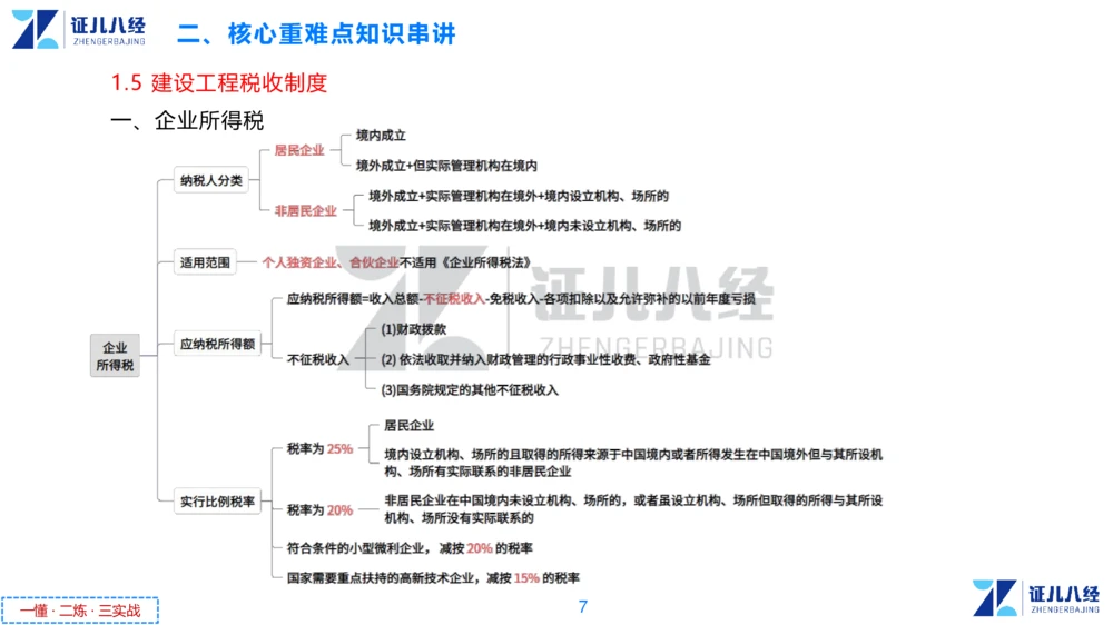 02.一建法规章节精要2-11.7_2026年一级建造师_2026年一建法规_2025年一建法规SVIP_02-基础精讲✿高端面授✿深度强化_11-法规《章节精要课》孙丽萍ZBJ_951