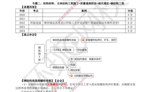 04.2025一建建筑案例特训-第4讲-砌体结构工程、钢结构工程及装配式混凝土结构工程_2026年一级建造师_2026年一建建筑_2025年一建建筑SVIP_04-冲刺串讲✿考点强化✿小灶集训