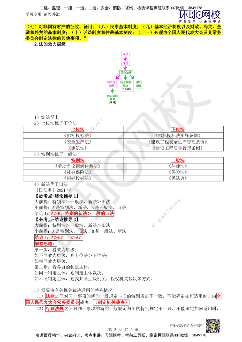 02.第2讲-11法的形式和效力层级_2026年一级建造师_2026年一建法规_2025年一建法规SVIP_02-基础精讲✿高端面授✿深度强化_21-法规《考点精讲班》王丽雪HQ_952