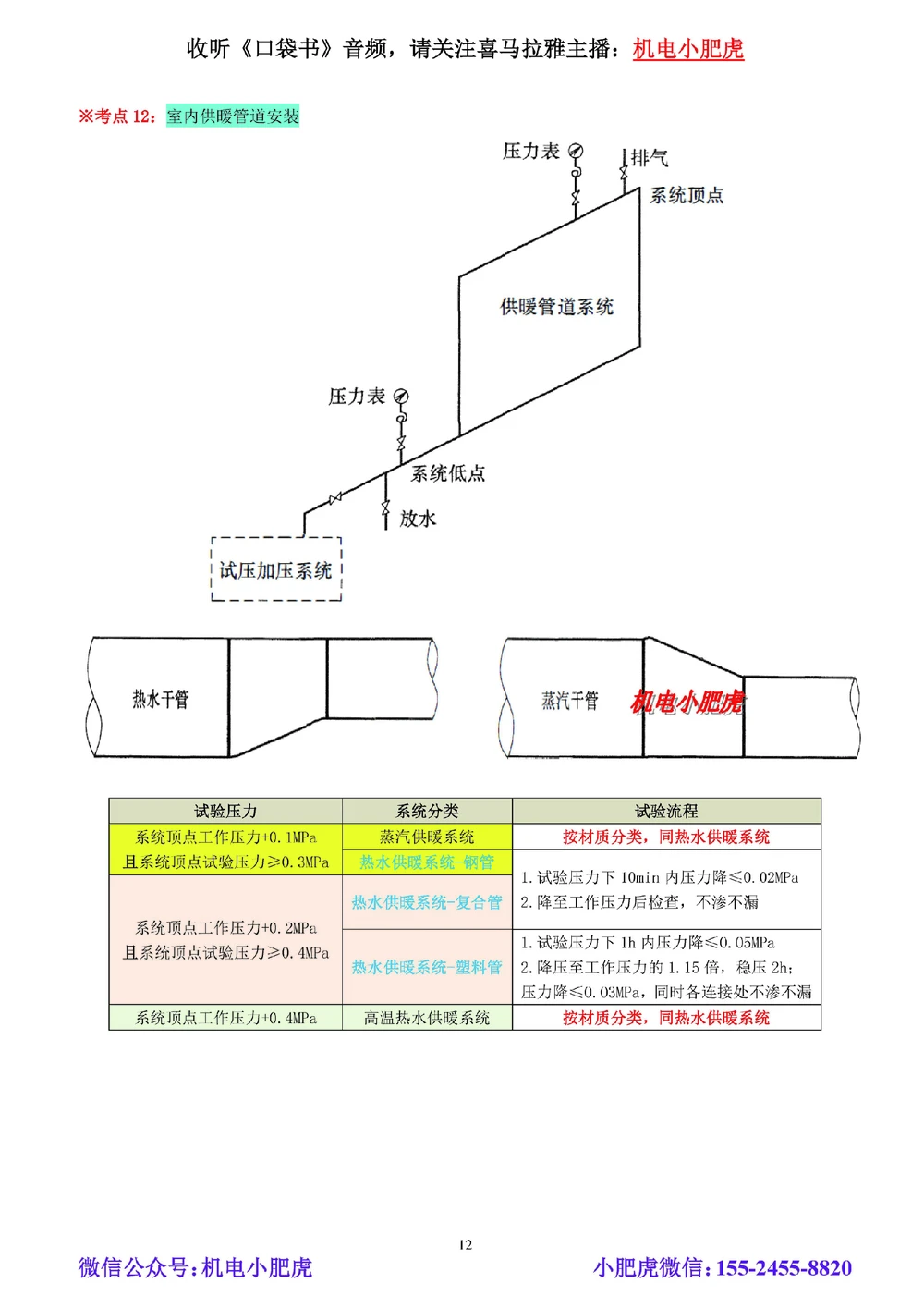 02讲-实操看图-管道（空白讲义）_2026年一级建造师_2026年一建机电_2025年一建机电SVIP_04-冲刺串讲✿考点强化✿小灶集训_68-机电《实操看图班》小肥虎SMR