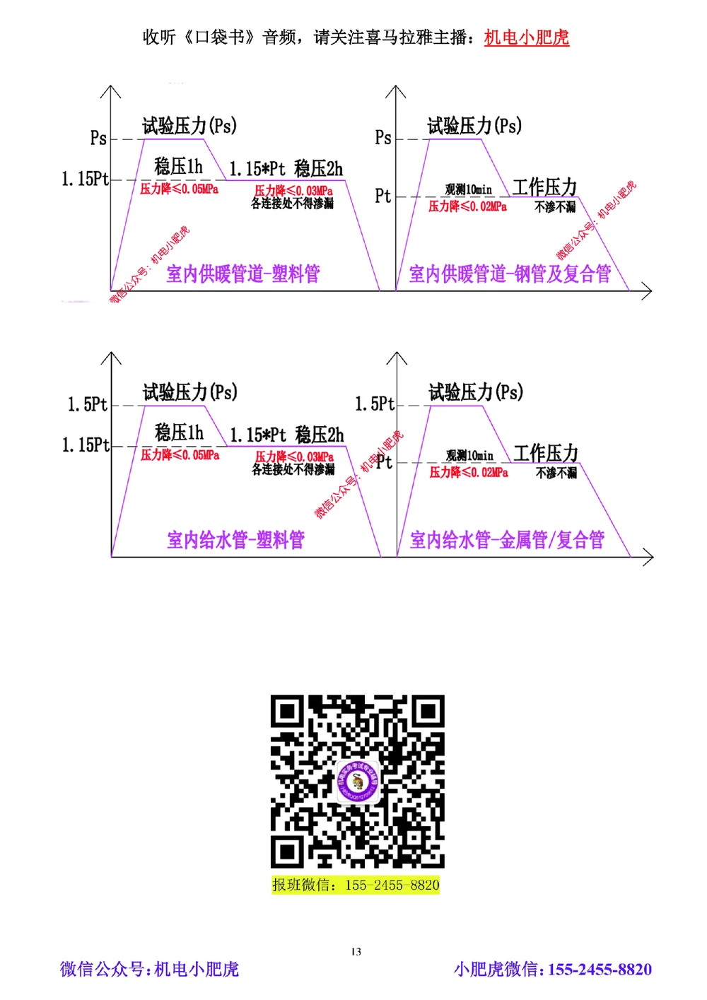 02讲-实操看图-管道（空白讲义）_2026年一级建造师_2026年一建机电_2025年一建机电SVIP_04-冲刺串讲✿考点强化✿小灶集训_68-机电《实操看图班》小肥虎SMR