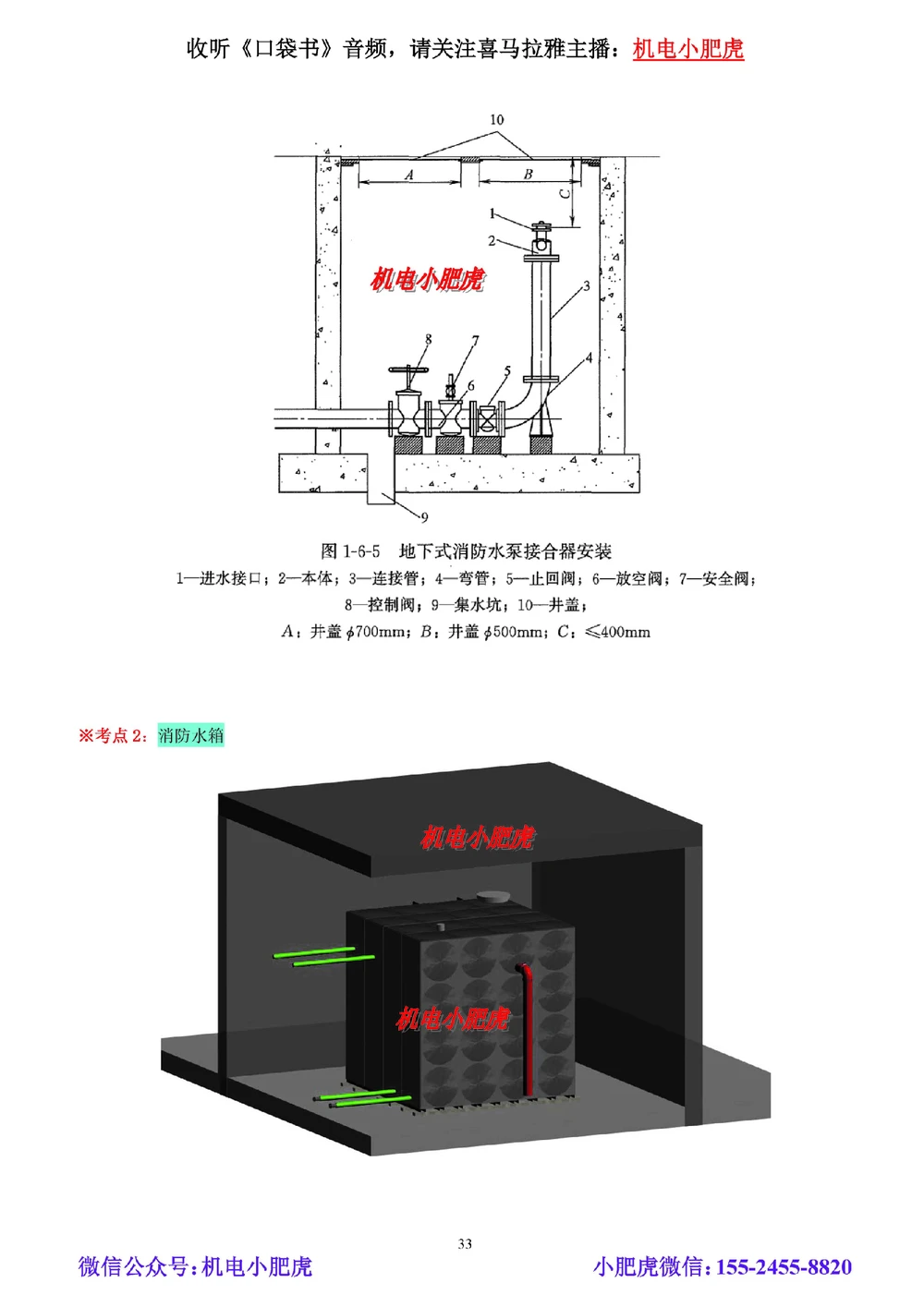 02讲-实操看图-管道（空白讲义）_2026年一级建造师_2026年一建机电_2025年一建机电SVIP_04-冲刺串讲✿考点强化✿小灶集训_68-机电《实操看图班》小肥虎SMR