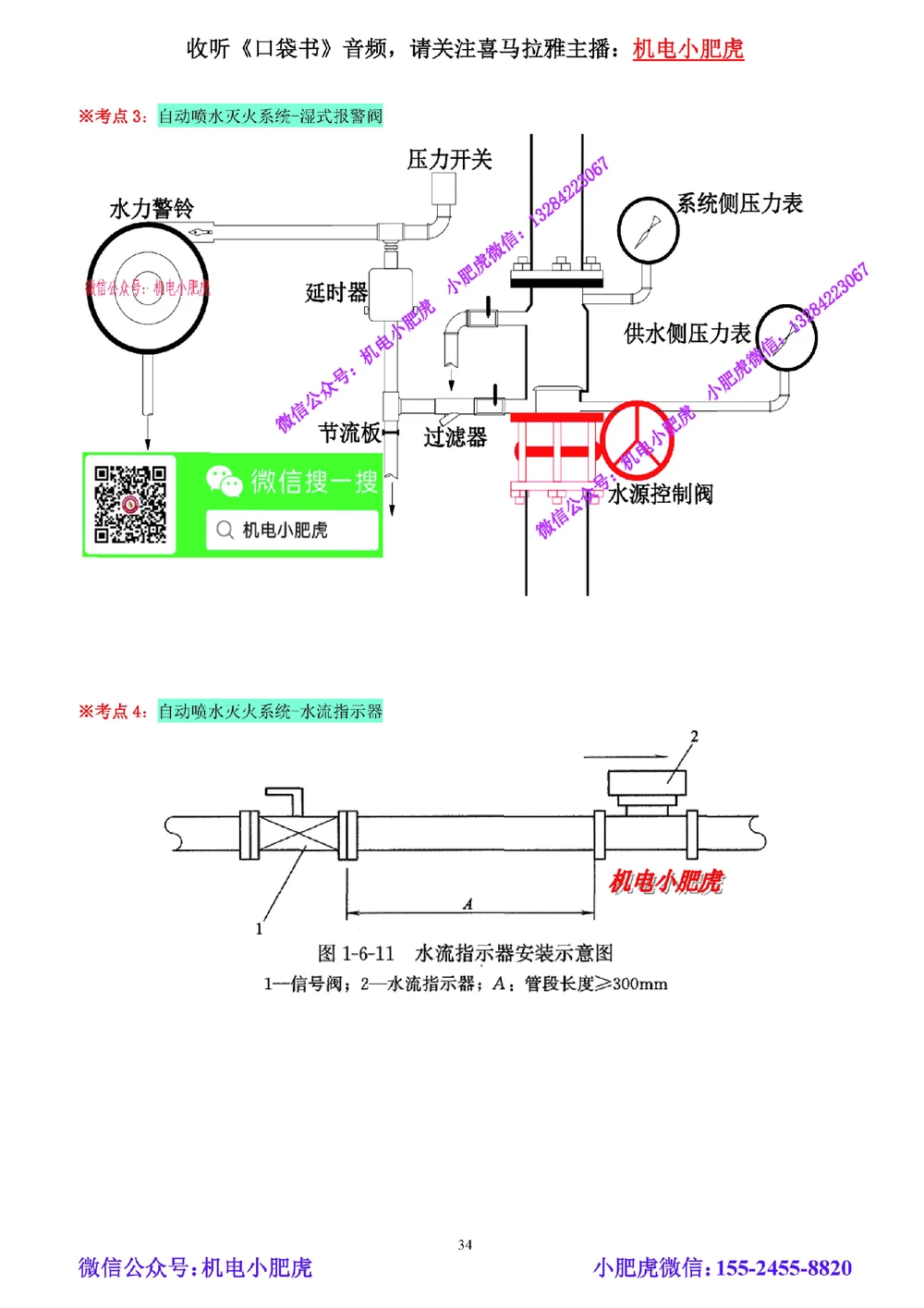 02讲-实操看图-管道（空白讲义）_2026年一级建造师_2026年一建机电_2025年一建机电SVIP_04-冲刺串讲✿考点强化✿小灶集训_68-机电《实操看图班》小肥虎SMR