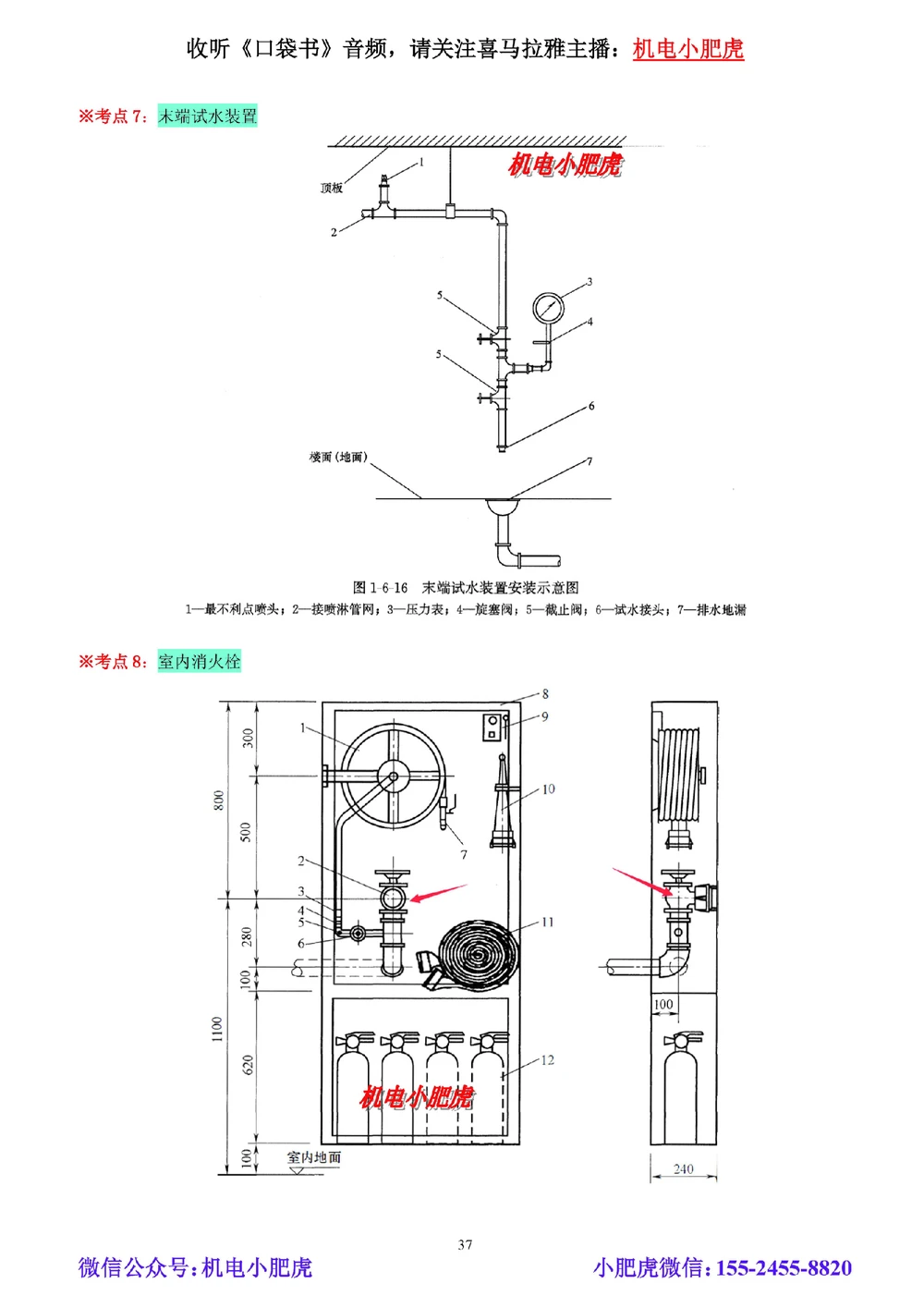 02讲-实操看图-管道（空白讲义）_2026年一级建造师_2026年一建机电_2025年一建机电SVIP_04-冲刺串讲✿考点强化✿小灶集训_68-机电《实操看图班》小肥虎SMR