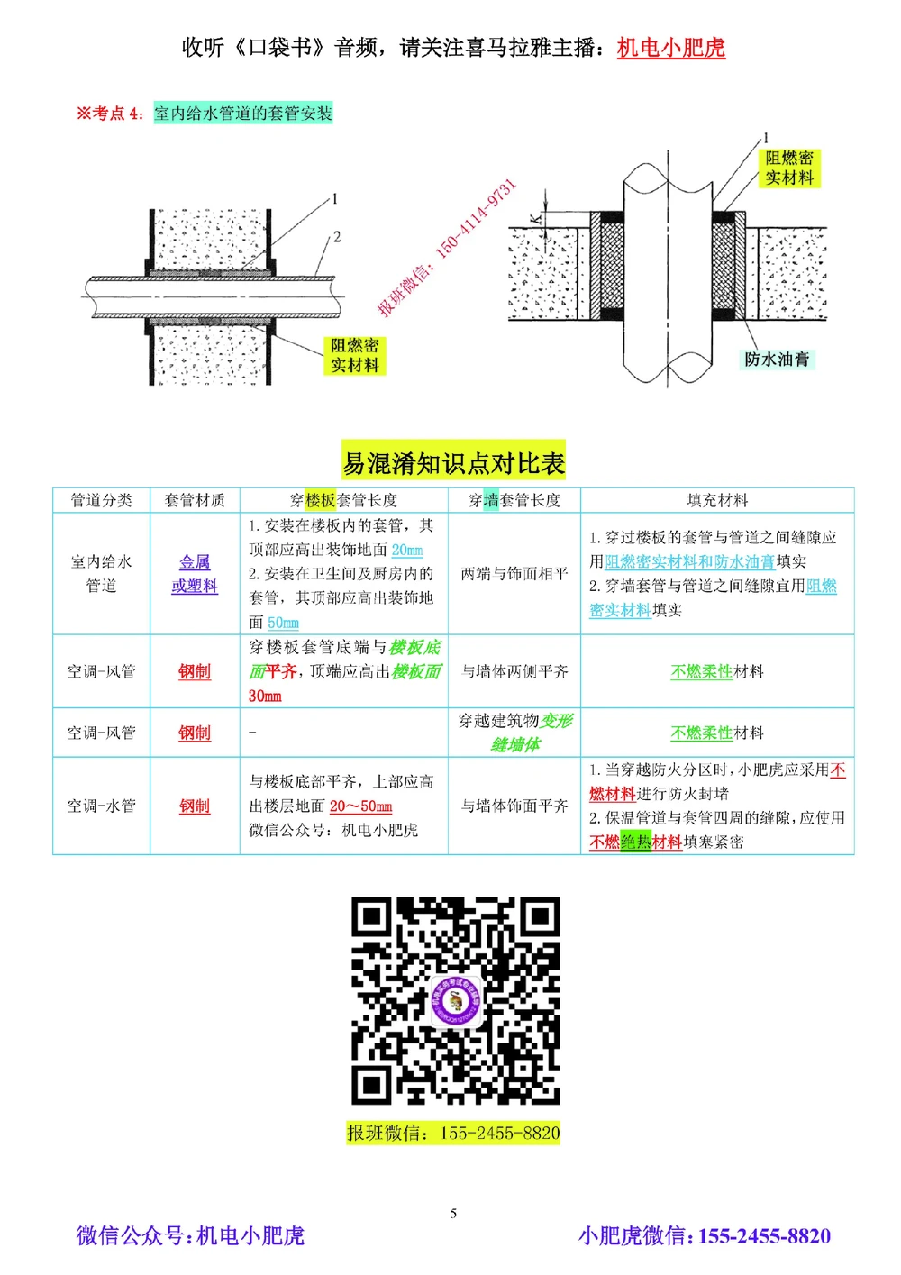 02讲-实操看图-管道（空白讲义）_2026年一级建造师_2026年一建机电_2025年一建机电SVIP_04-冲刺串讲✿考点强化✿小灶集训_68-机电《实操看图班》小肥虎SMR