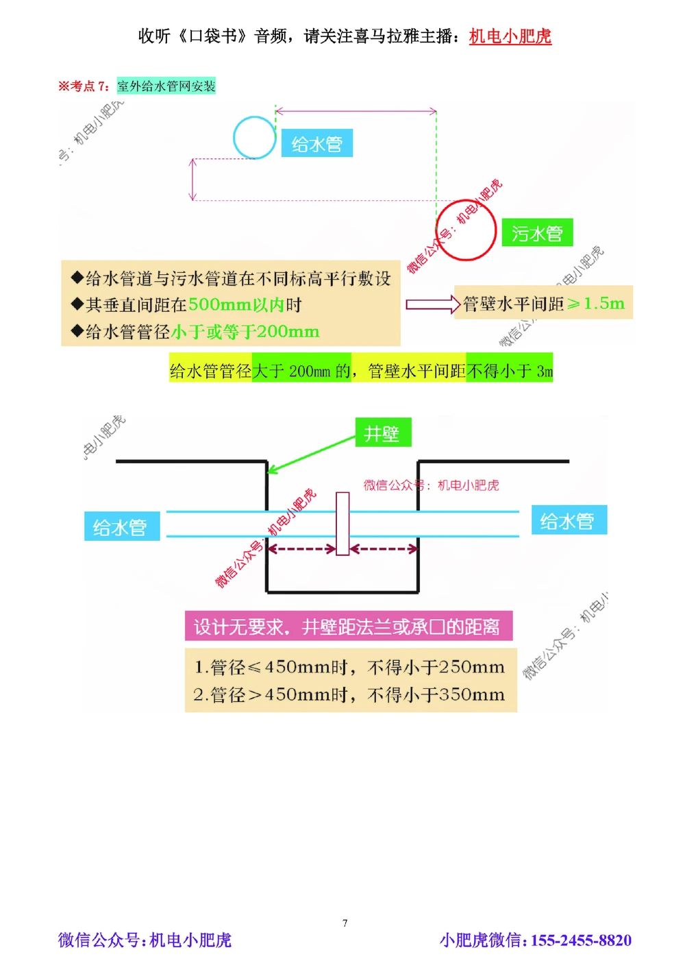 02讲-实操看图-管道（空白讲义）_2026年一级建造师_2026年一建机电_2025年一建机电SVIP_04-冲刺串讲✿考点强化✿小灶集训_68-机电《实操看图班》小肥虎SMR
